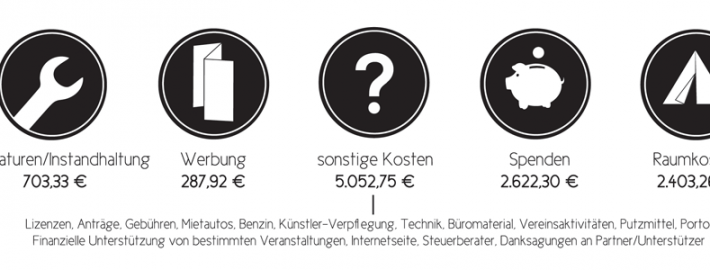 finanzen_Blog